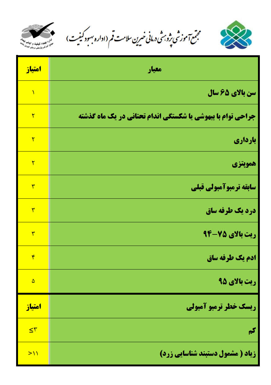 معیار ارزیابی ترومبوآمبولی ژنو